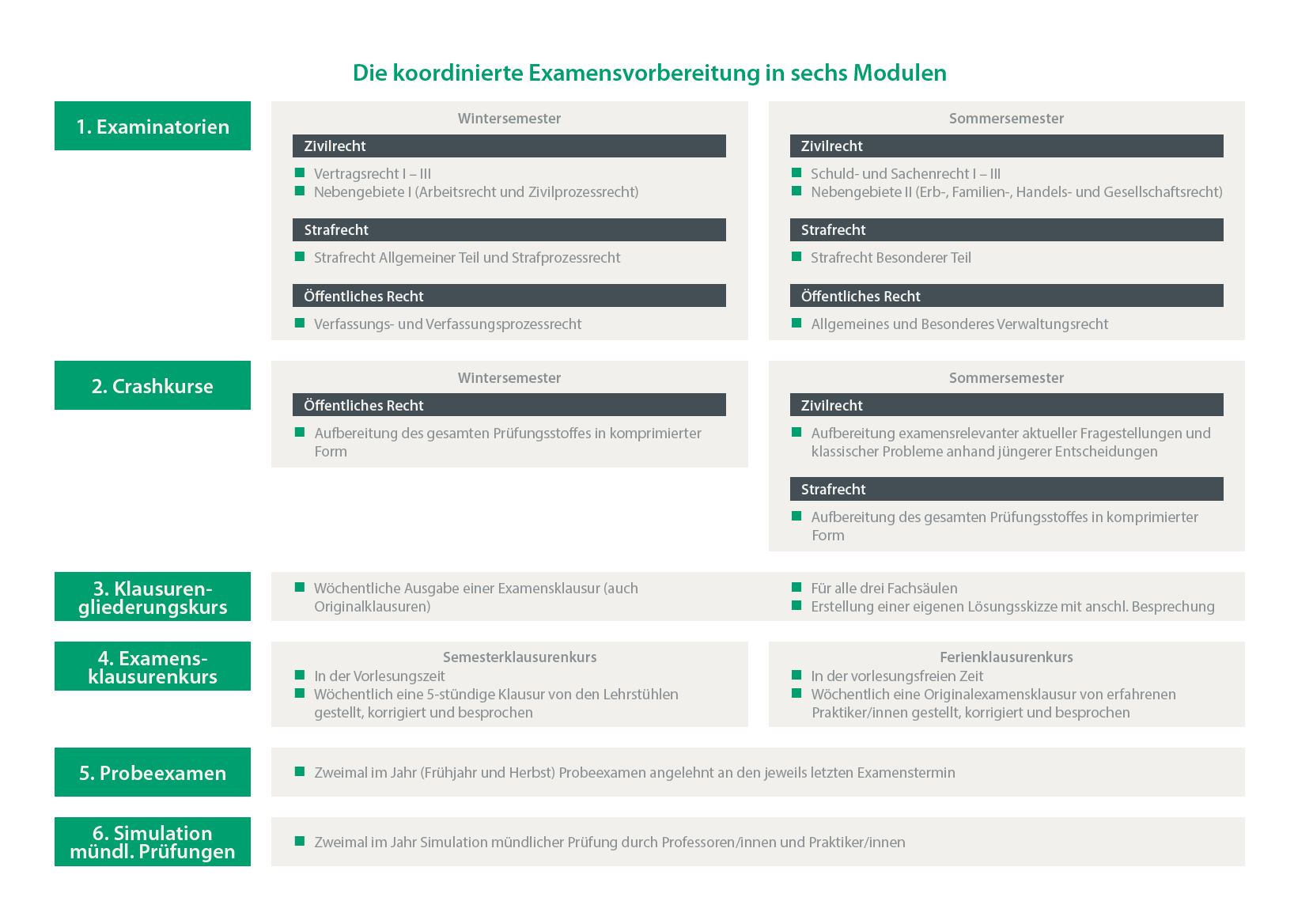 Übersicht-Examensvorbereitung