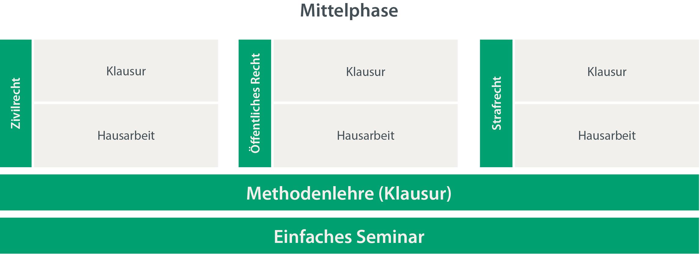 Uebersicht-Mittelphase