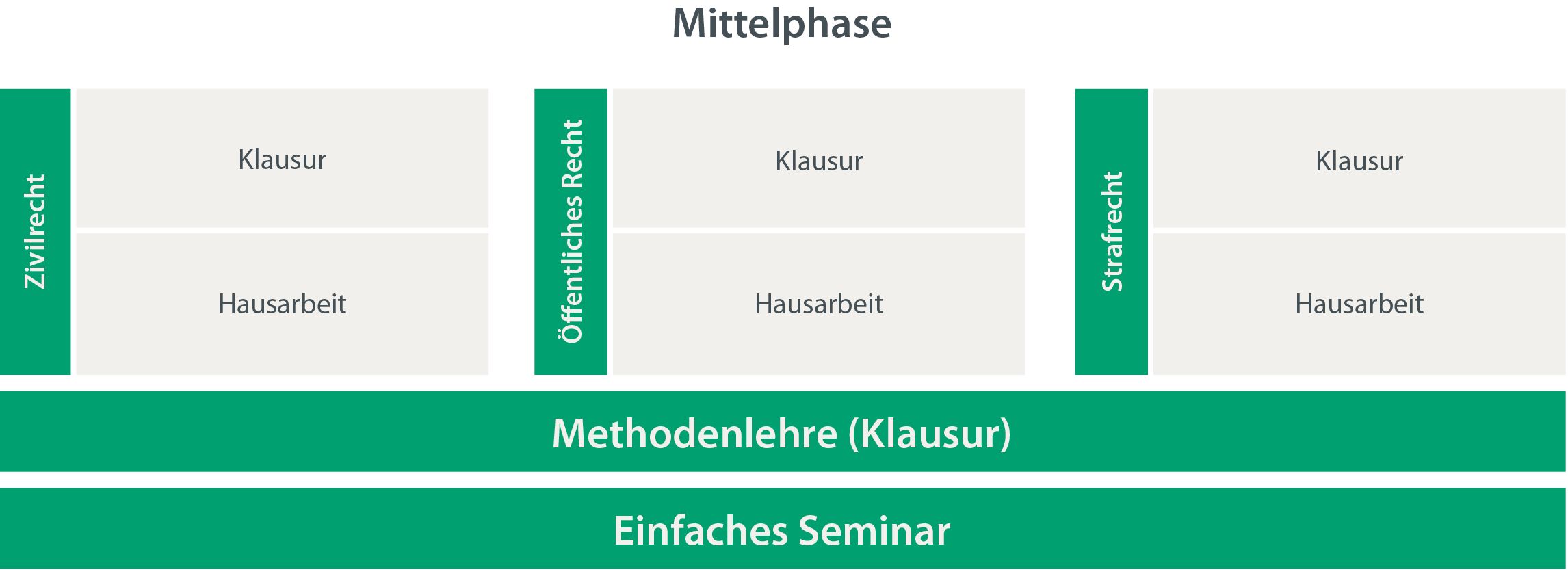 Uebersicht-Mittelphase